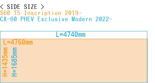 #S60 T5 Inscription 2019- + CX-60 PHEV Exclusive Modern 2022-